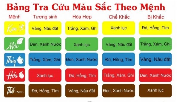 Phong thủy trong thiết kế nội thất ai cũng nên biết